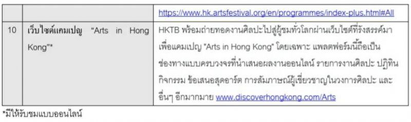 “ฮ่องกง”อิงกระแสเที่ยวทิพย์จัด10นิทรรศการศิลปะทิพย์