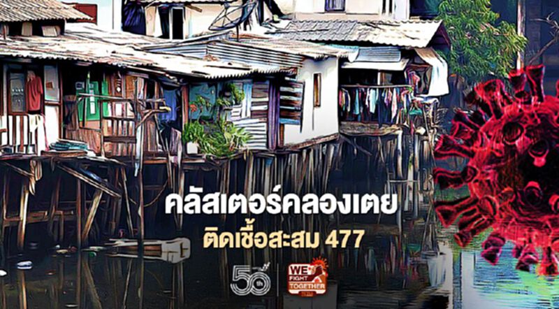 โควิด "คลัสเตอร์คลองเตย" ติดเชื้อสะสม 477 ราย สธ.ชี้แนวโน้มระบาดเพิ่มในชุมนุมแออัด โควิด "คลัสเตอร์คลองเตย" ติดเชื้อสะสม 477 ราย สธ.ชี้แนวโน้มระบาดเพิ่มในชุมนุมแออัด