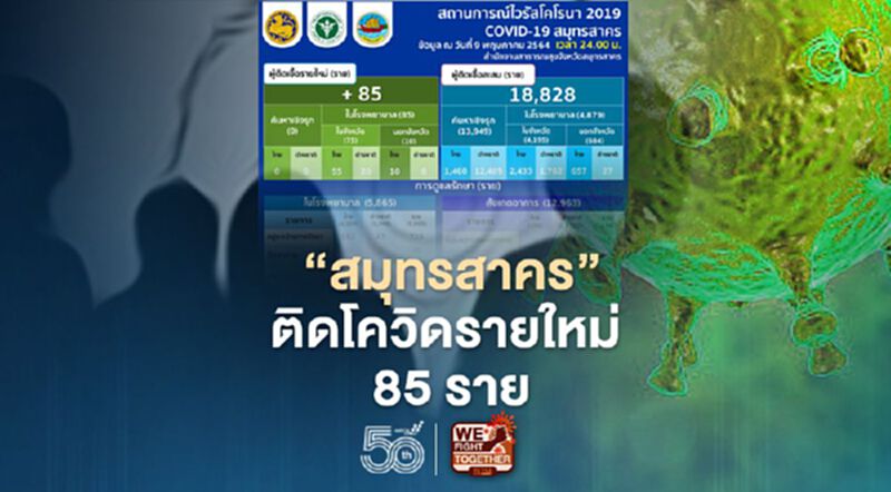 โควิดวันนี้ "สมุทรสาคร"พบติดเชื้อรายใหม่ 85 ราย โควิดวันนี้ "สมุทรสาคร"พบติดเชื้อรายใหม่ 85 ราย