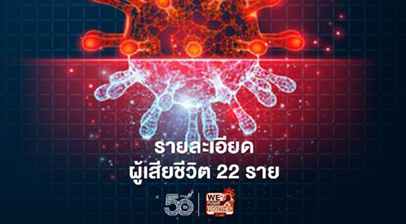 โควิดวันนี้ เปิดรายละเอียดผู้เสียชีวิต 22 ราย พบอายุน้อยสุด 30 ปี โควิดวันนี้ เปิดรายละเอียดผู้เสียชีวิต 22 ราย พบอายุน้อยสุด 30 ปี