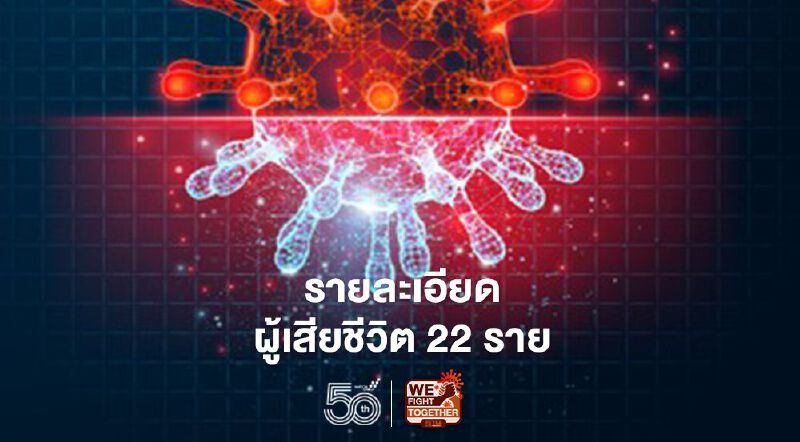 โควิดวันนี้ เปิดรายละเอียดผู้เสียชีวิต 22 ราย พบอายุน้อยสุด 30 ปี