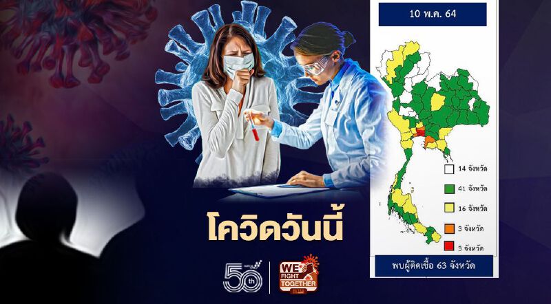 โควิดวันนี้ ติดเชื้อรายใหม่ 1,630 ราย จังหวัดไหนมีผู้ป่วยเพิ่มบ้าง ฉีดวัคซีนแล้วเท่าไหร่