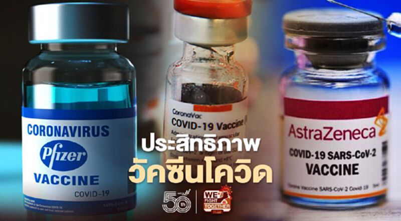 ข้อควรรู้ประสิทธิภาพ "วัคซีนโควิด" จากแพทย์จุฬาฯ ข้อควรรู้ประสิทธิภาพ "วัคซีนโควิด" จากแพทย์จุฬาฯ