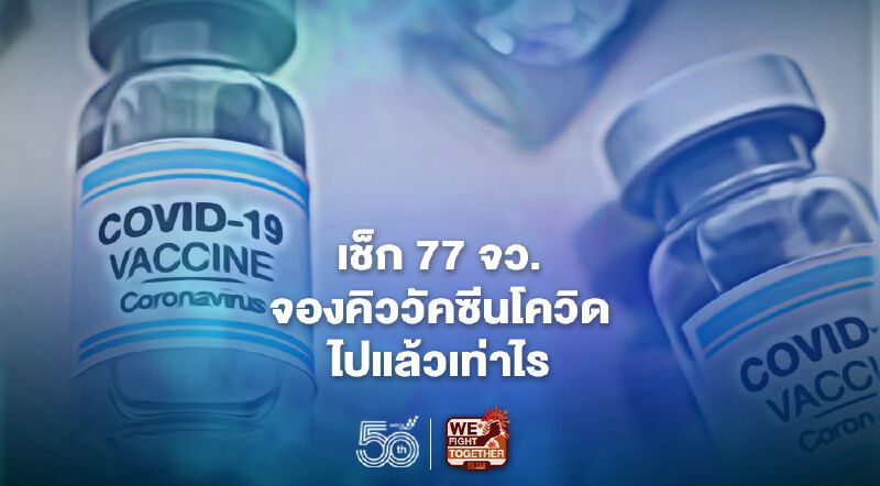 เปิดรายชื่อ 77 จังหวัดลงทะเบียนฉีดวัคซีนโควิด-19