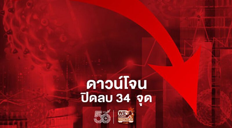 ดาวโจนส์ปิดลบ 34 จุด นักลงทุนเทขายหุ้นกลุ่มเทคโนโลยี ดาวโจนส์ปิดลบ 34 จุด นักลงทุนเทขายหุ้นกลุ่มเทคโนโลยี