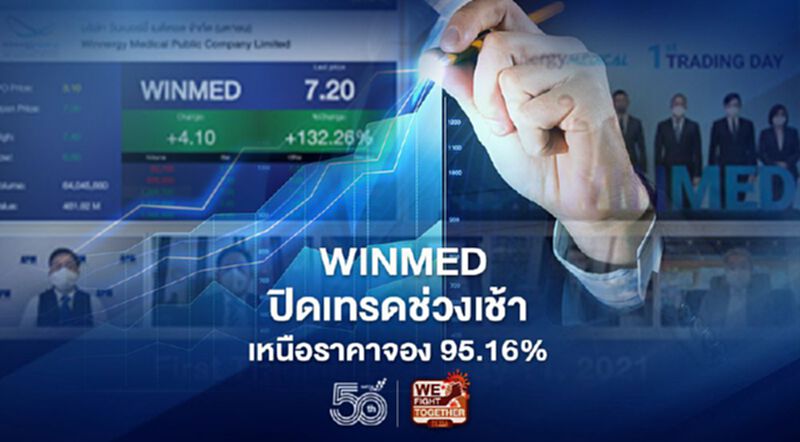 WINMED ปิดเทรดช่วงเช้าที่ 6.05 บาท เหนือจอง 95.16% WINMED ปิดเทรดช่วงเช้าที่ 6.05 บาท เหนือจอง 95.16%