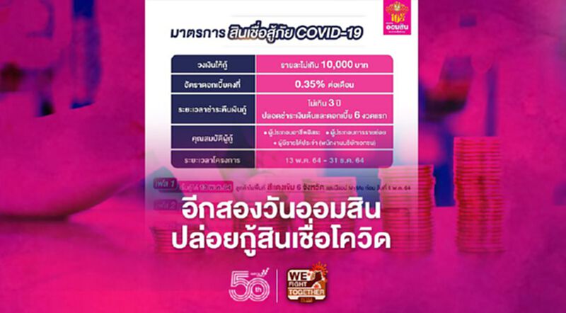 ธนาคารออมสินสินเชื่อสู้ภัยโควิด อีกสองวันพร้อมปล่อยกู้สูงสุด 10,000 บาทผ่านแอปฯ”MyMo”เช็กที่นี่ ธนาคารออมสินสินเชื่อสู้ภัยโควิด อีกสองวันพร้อมปล่อยกู้สูงสุด 10,000 บาทผ่านแอปฯ”MyMo”เช็กที่นี่