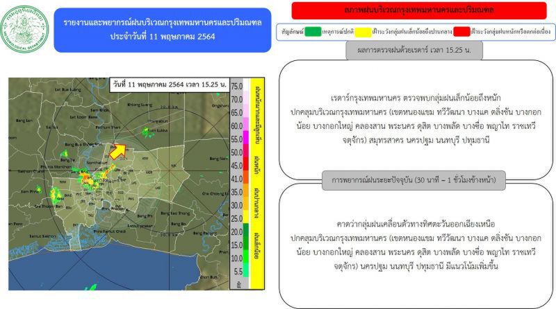 เรดาร์​กทม.ตรวจพบกลุ่มฝน