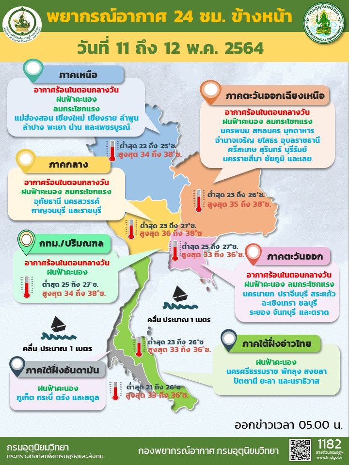 กทม.ปริมณฑล และ 42 จังหวัดทั่วไทยรับมือฝนฟ้าคะนอง