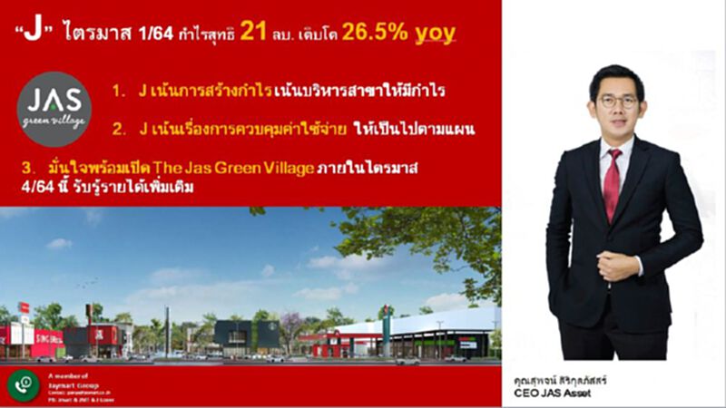 “เจเอเอส แอสเซ็ท” โชว์กำไร Q1/64 ไม่สนโควิด โตแรง 26.5% “เจเอเอส แอสเซ็ท” โชว์กำไร Q1/64 ไม่สนโควิด โตแรง 26.5%
