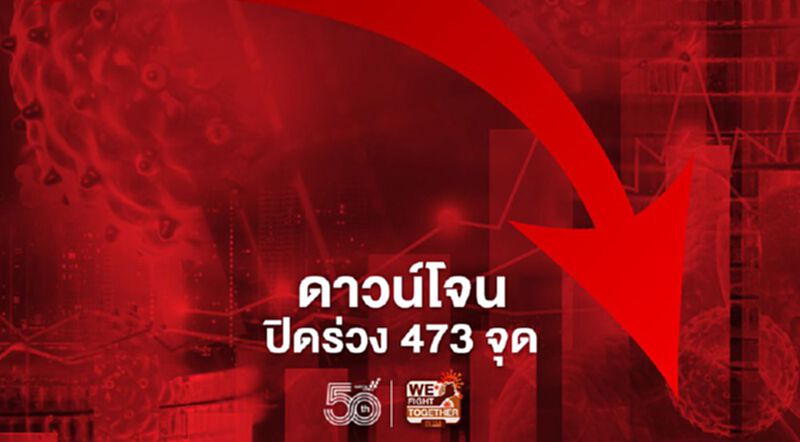 ดาวโจนส์ปิดร่วง 473 จุด นักลงทุนวิตกภาวะเงินเฟ้อในสหรัฐ ดาวโจนส์ปิดร่วง 473 จุด นักลงทุนวิตกภาวะเงินเฟ้อในสหรัฐ
