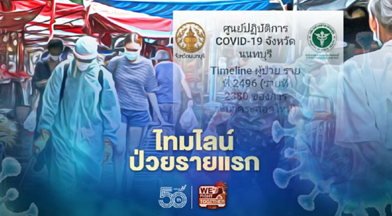 เปิดไทมไลน์ผู้ป่วยโควิดรายแรก ระบาดตลาดสดเทศบาลนครนนทบุรี เปิดไทมไลน์ผู้ป่วยโควิดรายแรก ระบาดตลาดสดเทศบาลนครนนทบุรี