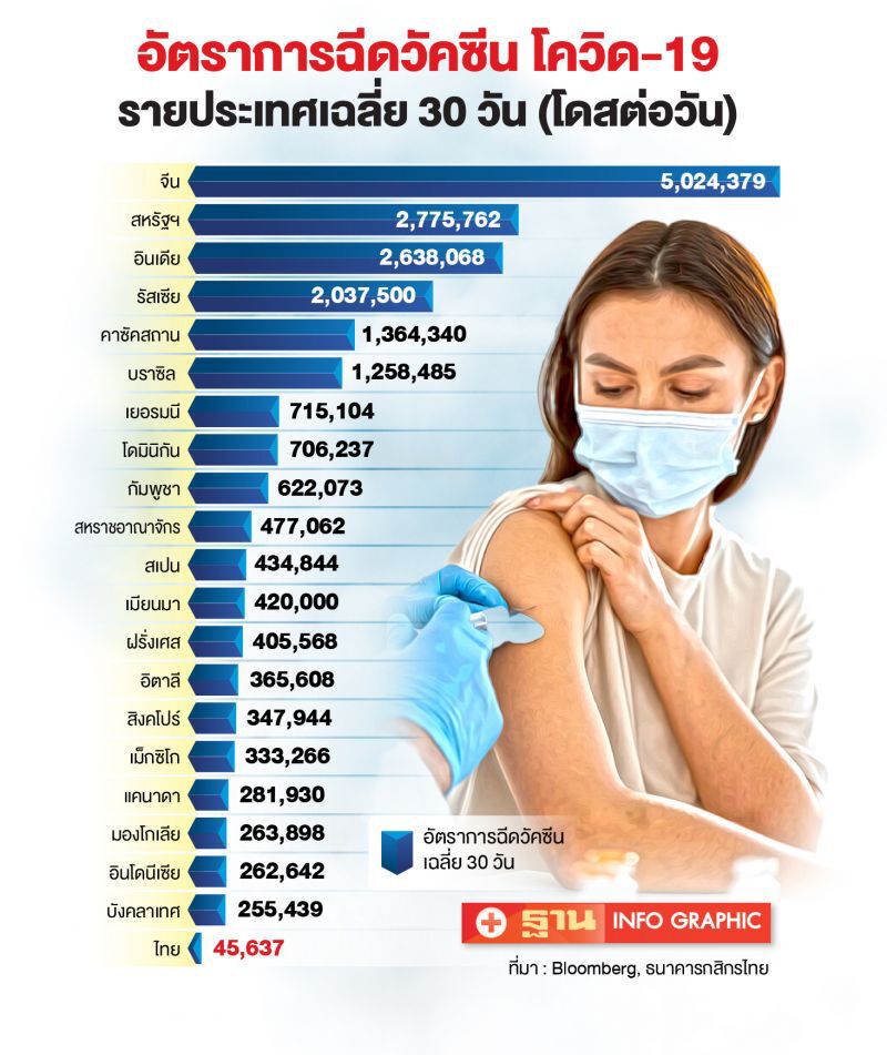 โควิด-19 ระลอกที่ 3 กดดันเงินบาทและดอกเบี้ย