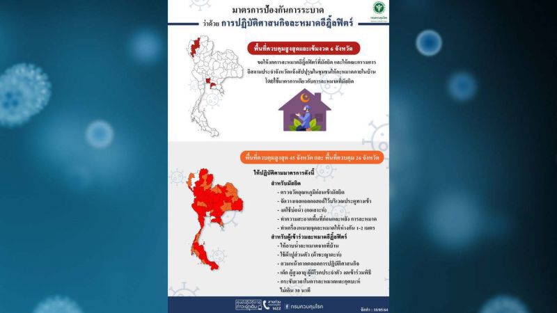 ข้อปฏิบัติศาสนกิจละหมาด อีฎิ้ลฟิตริ