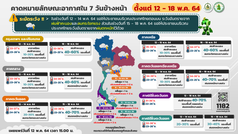 สภาพอากาศวันนี้  - 18 พฤษภาคม 2564 