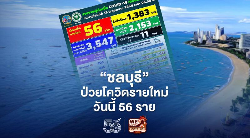 "ชลบุรี"ป่วยโควิดรายใหม่วันนี้ 56 ราย เสียชีวิต 1 