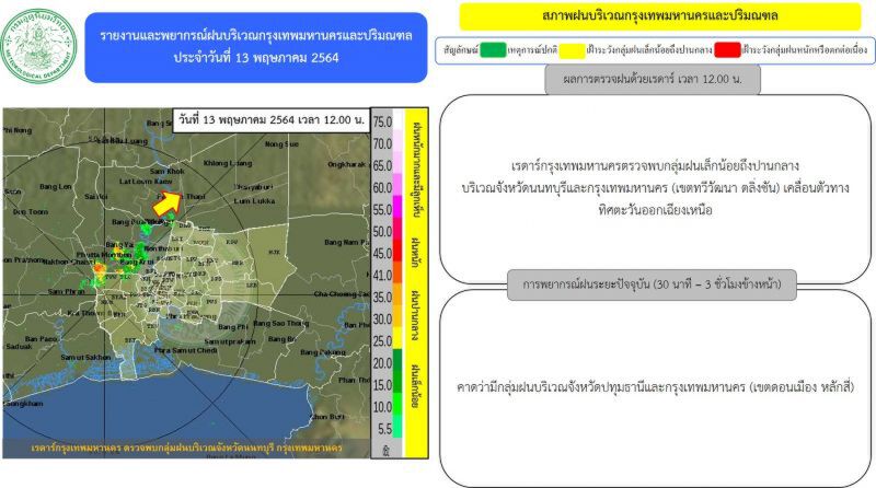 อัพเดท เรดาร์กทม.ตรวจพบกลุ่มฝน เล็กน้อยถึงปานกลาง บริเวณกรุงเทพฯ-ปริมณฑล