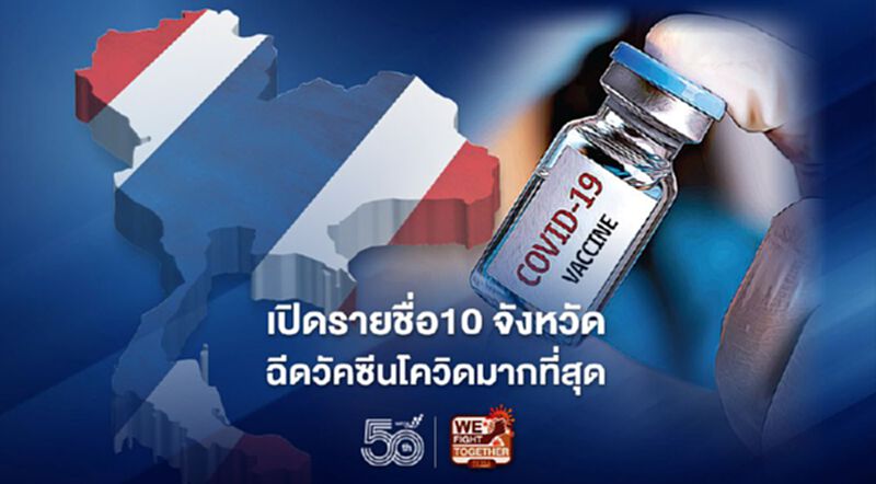 เช็กรายชื่อ 10 จังหวัดที่ฉีดวัคซีนโควิด-19 สูงสุด เช็กรายชื่อ 10 จังหวัดที่ฉีดวัคซีนโควิด-19 สูงสุด