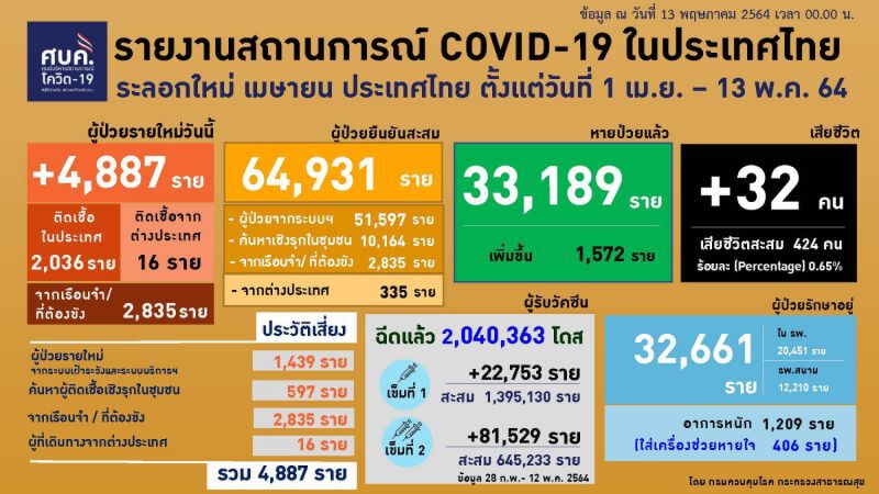 "พื้นที่ระบาด-จุดเสี่ยงโควิด" จุดไหนบ้างใน 50 เขตกทม. เช็กข้อมูลศบค.ได้ที่นี่