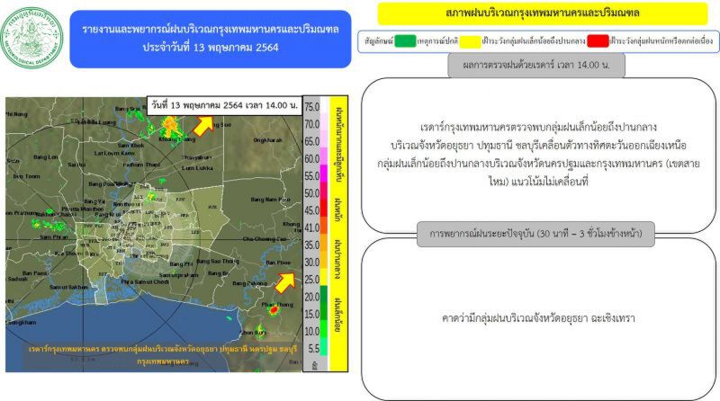อัพเดท เรดาร์กทม.ตรวจพบกลุ่มฝน เล็กน้อยถึงปานกลาง บริเวณกรุงเทพฯ-ปริมณฑล