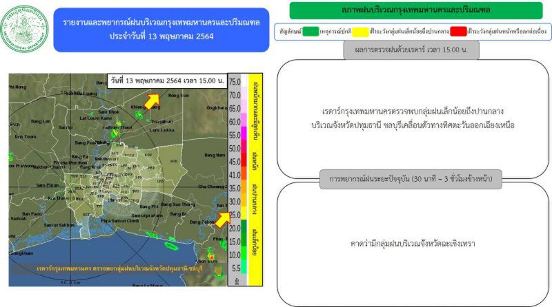 อัพเดท เรดาร์กทม.ตรวจพบกลุ่มฝน เล็กน้อยถึงปานกลาง บริเวณกรุงเทพฯ-ปริมณฑล