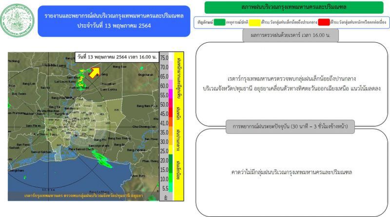 อัพเดท เรดาร์กทม.ตรวจพบกลุ่มฝน เล็กน้อยถึงปานกลาง บริเวณกรุงเทพฯ-ปริมณฑล