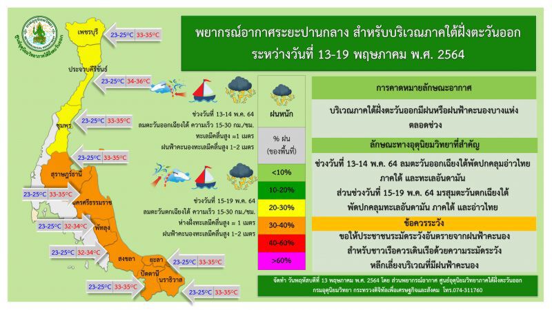 พยากรณ์อากาศวันนี้ - 19 พ.ค. ภาคใต้ฝั่งตะวันออก 