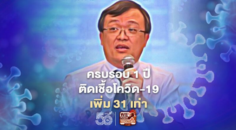 โควิด-19 ครบ 1 ปีติดเชื้อพุ่ง 31 เท่า หมอธีระแนะ 5 มาตรการป้องกันระบาด โควิด-19 ครบ 1 ปีติดเชื้อพุ่ง 31 เท่า หมอธีระแนะ 5 มาตรการป้องกันระบาด