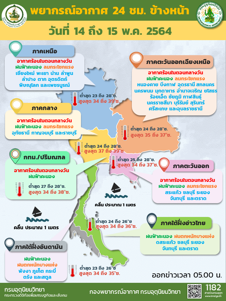 สภาพอากาศวันนี้ ทั่วไทยมีฝนฟ้าคะนอง ลมกระโชกแรงบางแห่ง