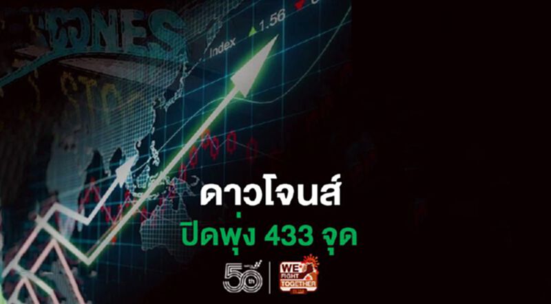 ดาวโจนส์ปิดพุ่ง 433 จุด รับแรงช้อนซื้อ-ข้อมูลแรงงานสดใส ดาวโจนส์ปิดพุ่ง 433 จุด รับแรงช้อนซื้อ-ข้อมูลแรงงานสดใส