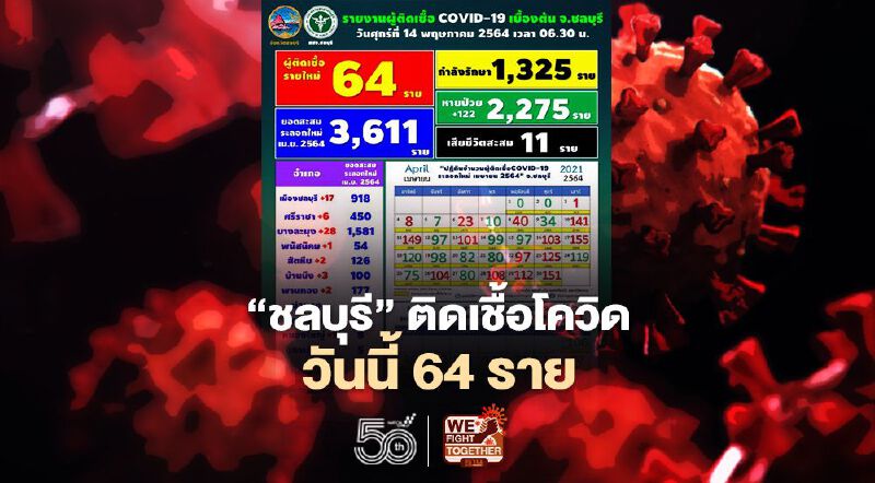 'ชลบุรี'ติดเชื้อโควิด-19 รายใหม่วันนี้ 64 ราย ประกาศ 8 สถานที่เสี่ยงติดเชื้อ