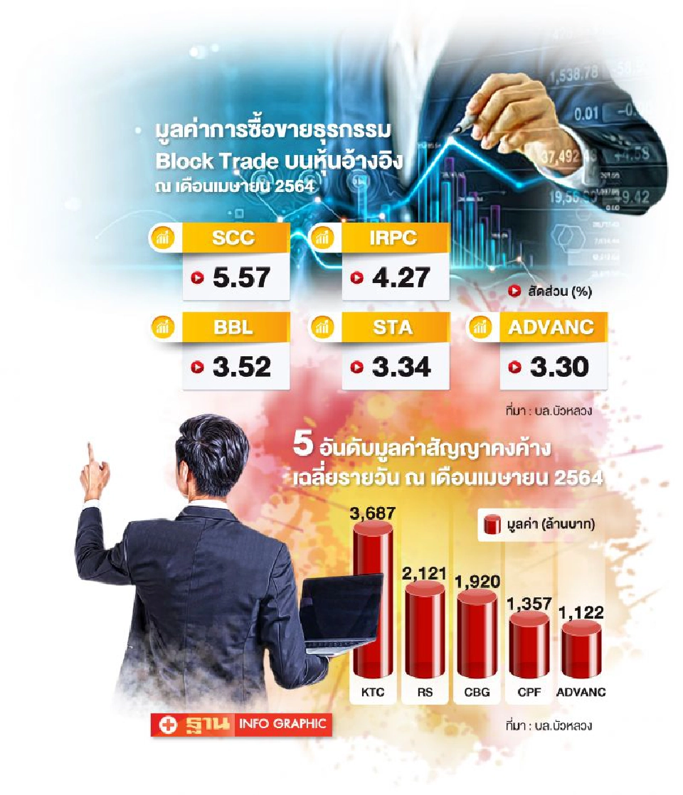 จี้ตลท.สอบก๊วนปั่น BlockTrade