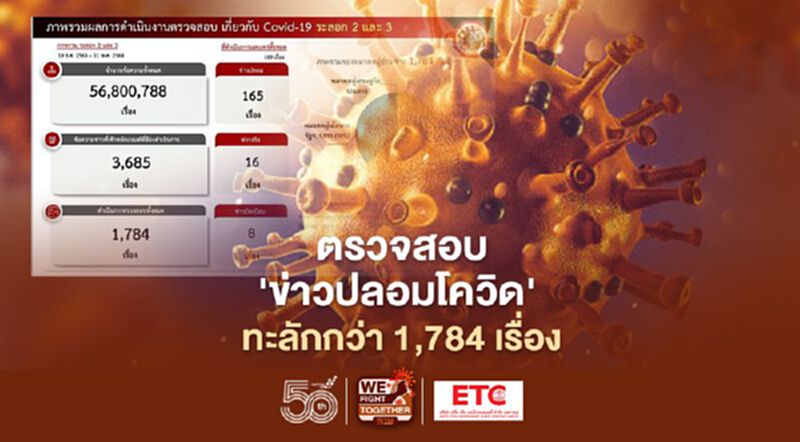 'ประวิตร' สั่งฟันข่าวปลอมโควิด ดีอี เร่งตรวจสอบ ทะลักกว่า 1,784 เรื่อง 'ประวิตร' สั่งฟันข่าวปลอมโควิด ดีอี เร่งตรวจสอบ ทะลักกว่า 1,784 เรื่อง