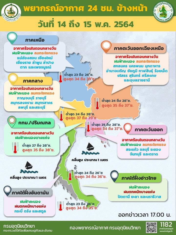 สภาพอากาศวันนี้ -15 พ.ค.เตือน 35 จว.มีฝนฟ้าคะนอง ภาคใต้มีฝนตกหนักบางแห่ง