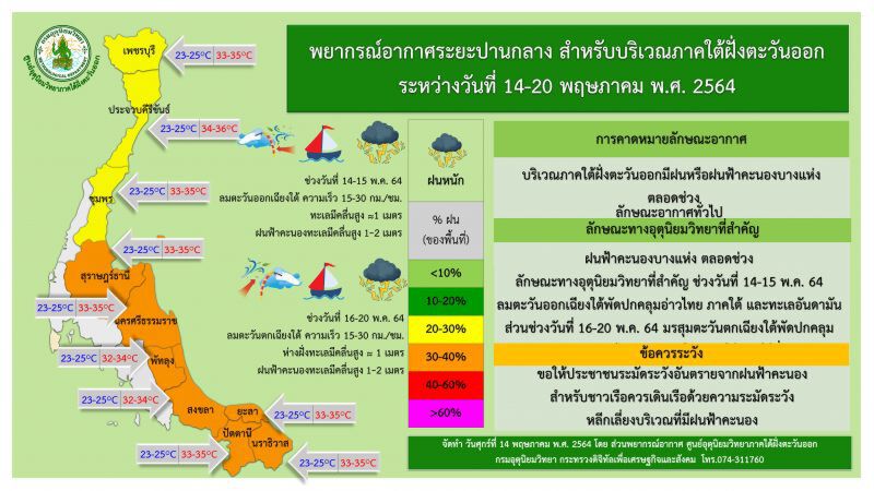 พยากรณ์อากาศ 7 วันข้างหน้า ภาคใต้ฝั่งตะวันออก