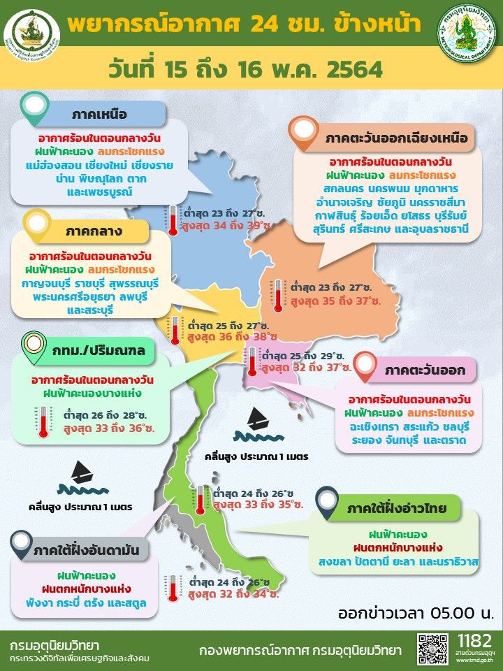 สภาพอากาศวันนี้ ทั่วไทยมีฝนฟ้าคะนอง ลมกระโชกแรงบางแห่ง