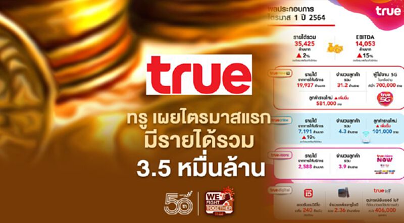 ทรู เผยผลประกอบการไตรมาสแรกมีรายได้รวม 3.5 หมื่นล้าน ทรู เผยผลประกอบการไตรมาสแรกมีรายได้รวม 3.5 หมื่นล้าน
