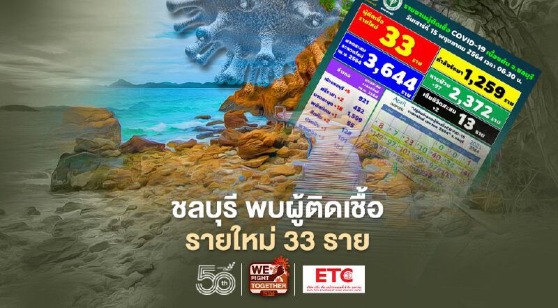 ชลบุรี พบผู้ติดเชื้อโควิด-19 รายใหม่ วันนี้ จำนวน 33 ราย