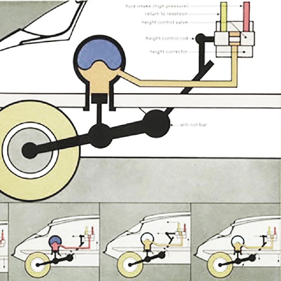HYDROPNEUMATIC ระบบที่ช่วยชีวิต ประธานาธิบดี เดอร์ โกลล์ 