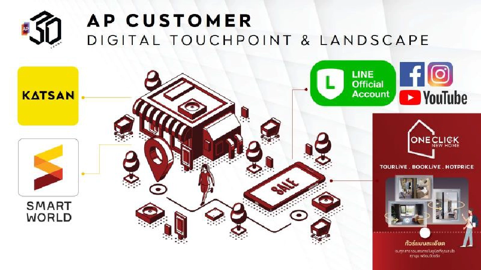 เอพี  อัพเกรด SMART WORLD เป้าผู้ใช้ 1แสนราย 