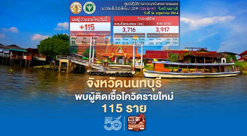 จังหวัดนนทบุรี พบผู้ติดเชื้อโควิดรายใหม่ จำนวน 115 ราย จังหวัดนนทบุรี พบผู้ติดเชื้อโควิดรายใหม่ จำนวน 115 ราย