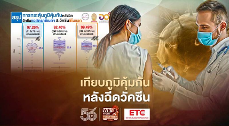 เทียบภูมิคุ้มกันหลังฉีด “วัคซีนโควิด-19” ซิโนแวก VS แอสตร้าเซนเนก้า เทียบภูมิคุ้มกันหลังฉีด “วัคซีนโควิด-19” ซิโนแวก VS แอสตร้าเซนเนก้า