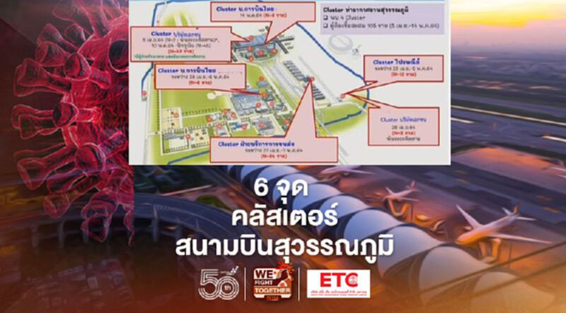 ชี้ 6 จุด "คลัสเตอร์สนามบินสุวรรณภูมิ" ติดเชื้อรวม 105 ราย ชี้ 6 จุด "คลัสเตอร์สนามบินสุวรรณภูมิ" ติดเชื้อรวม 105 ราย