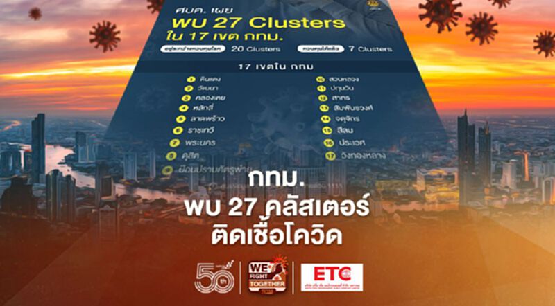 ศบค. เผย พบ 27คลัสเตอร์ใน กทม.ติดเชื้อโควิด ศบค. เผย พบ 27คลัสเตอร์ใน กทม.ติดเชื้อโควิด