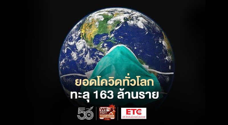 ยอดโควิดทั่วโลก 16 พ.ค.64 ติดเชื้อเพิ่ม 624,459 ราย เสียชีวิตเพิ่ม 11,740 ราย