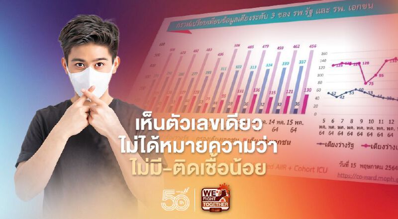 ยอดผู้ติดเชื้อรายวันแค่เท่าที่ตรวจได้ หมอธีระวัฒน์ชี้เลขตัวเดียวไม่ใช่ว่าไม่มี-ติดโควิด-19 น้อย