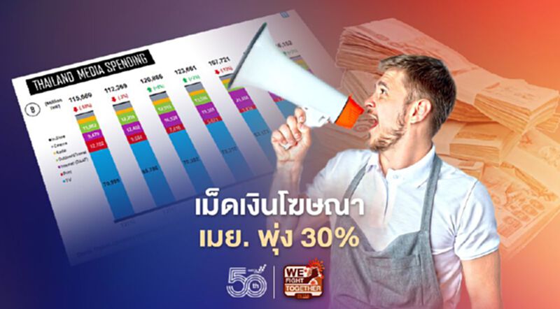 เม็ดเงินโฆษณา เม.ย. พุ่ง 30% เม็ดเงินโฆษณา เม.ย. พุ่ง 30%