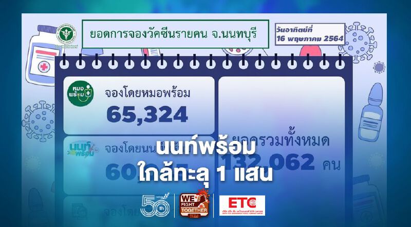 นนท์พร้อม ลงทะเบียนฉีดวัคซีนโควิดเกือบทะลุ 1 แสนคน