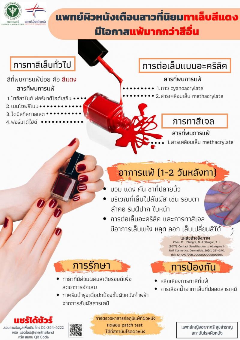  เตือนภัย! ยาทาเล็บสีแดงมีโอกาสแพ้มากกว่าสีอื่น