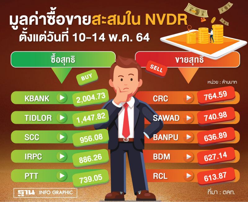 มูลค่าซื้อขายสะสมใน NVDR ตั้งแต่วันที่ 11-14 พ.ค. 64